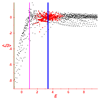 Peres lattice <J3>